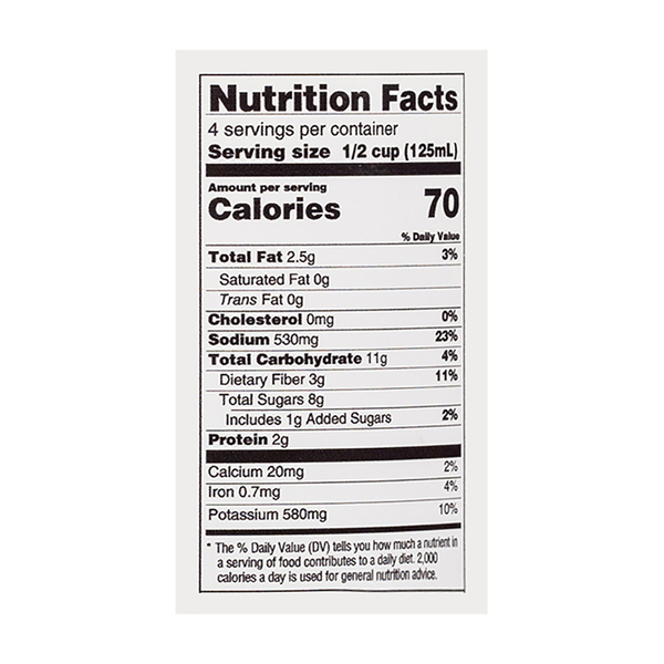 Nutritional Panel