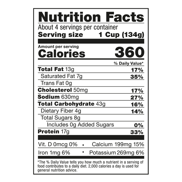 Nutritional Panel