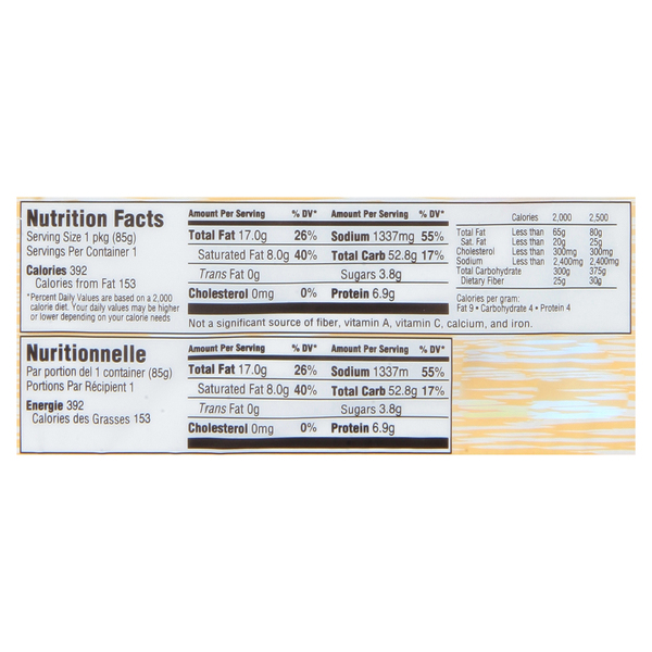 Nutritional Panel