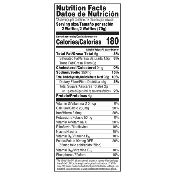 Nutritional Panel