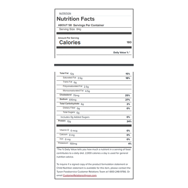 Nutritional Panel