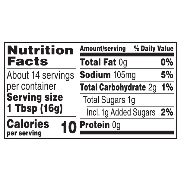 Nutritional Panel