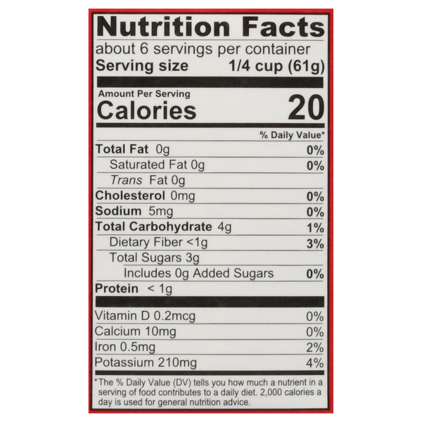 Nutritional Panel