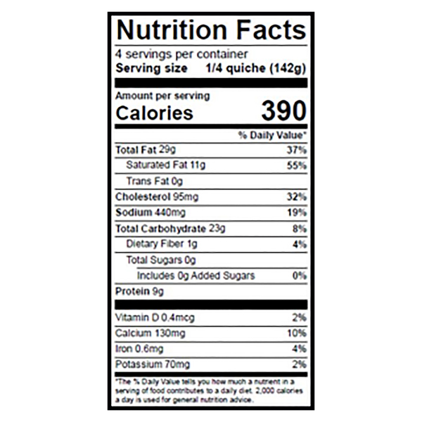 Nutritional Panel