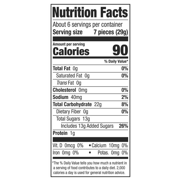 Nutritional Panel