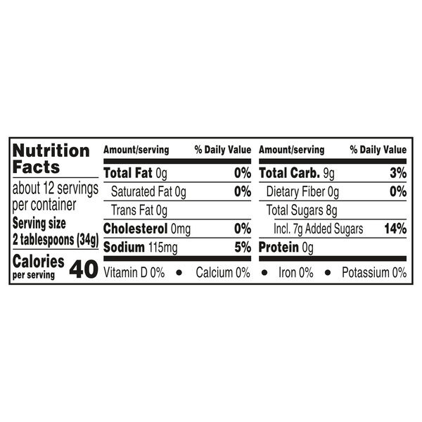 Nutritional Panel