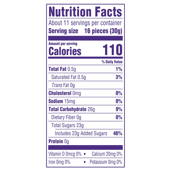 Nutritional Panel