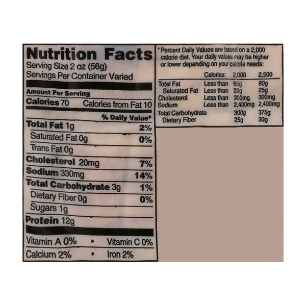 Nutritional Panel