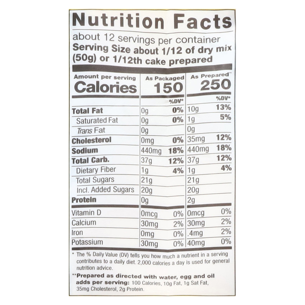 Nutritional Panel