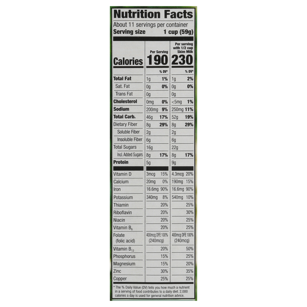 Nutritional Panel