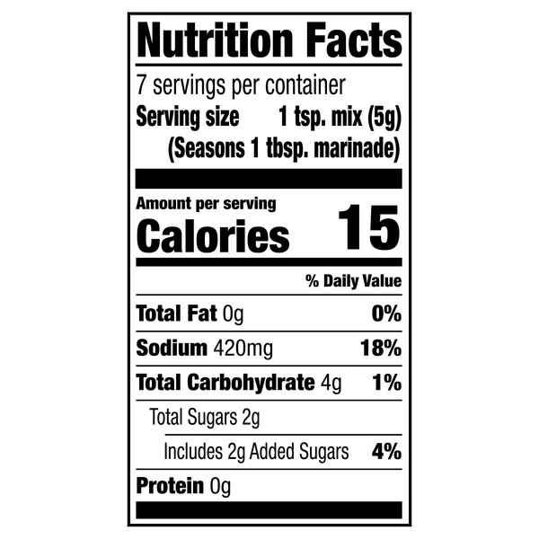 Nutritional Panel