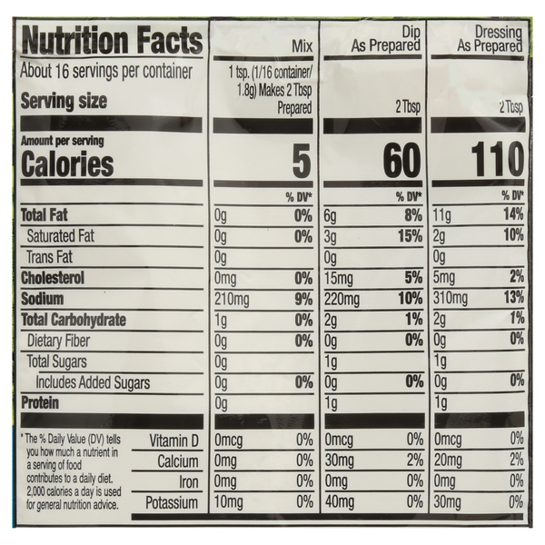 Nutritional Panel