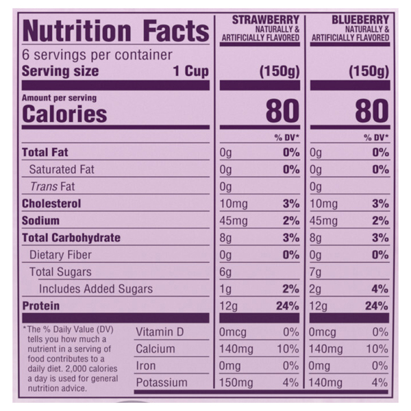 Nutritional Panel