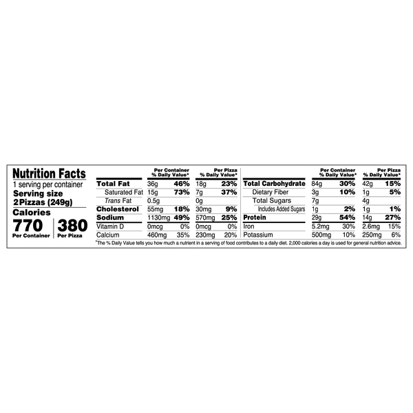 Nutritional Panel