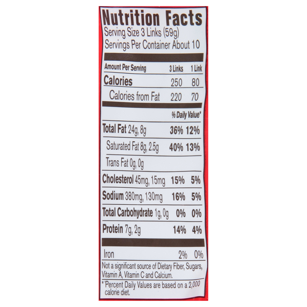 Nutritional Panel