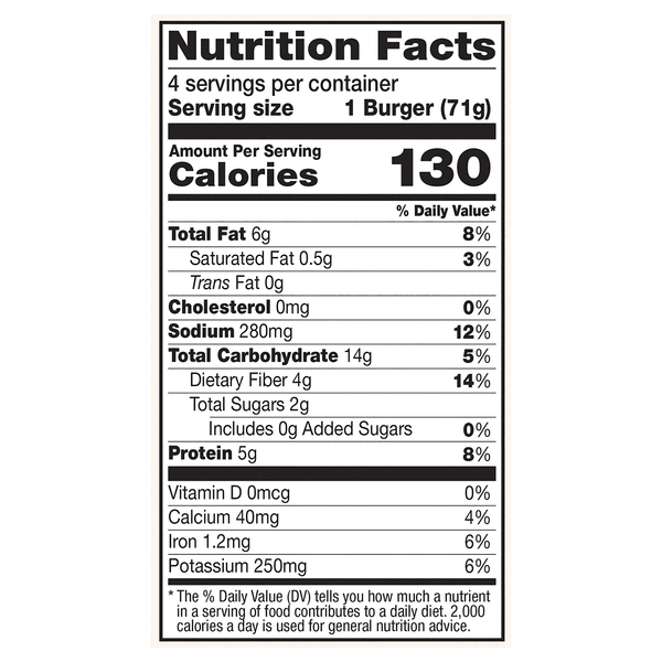 Nutritional Panel