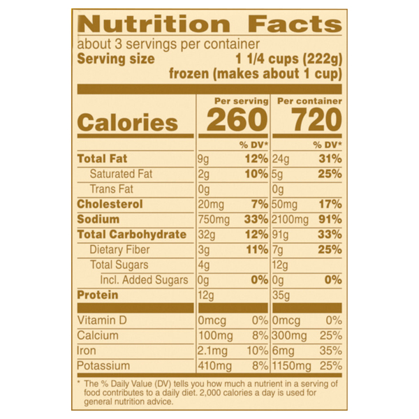 Nutritional Panel