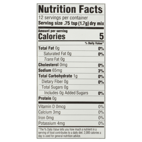Nutritional Panel