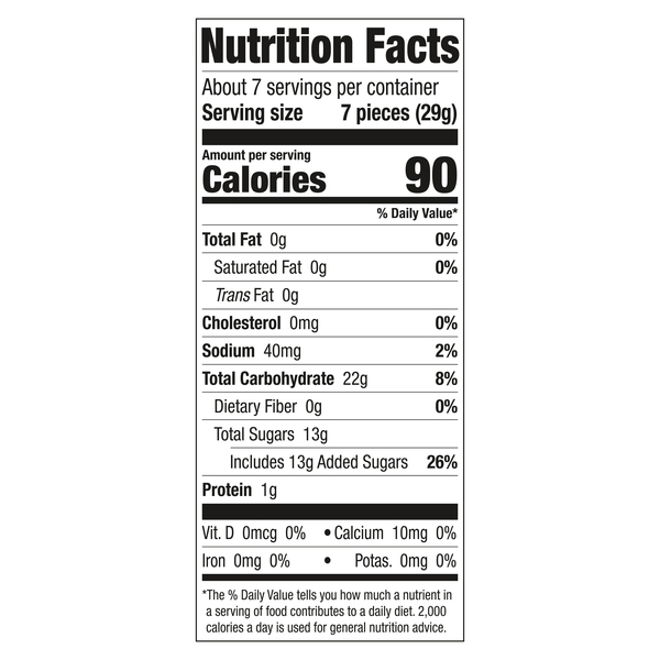 Nutritional Panel