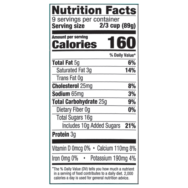 Nutritional Panel