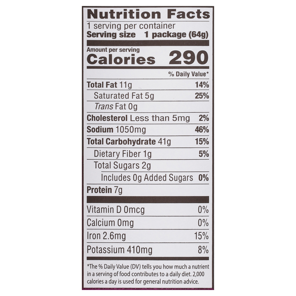 Nutritional Panel