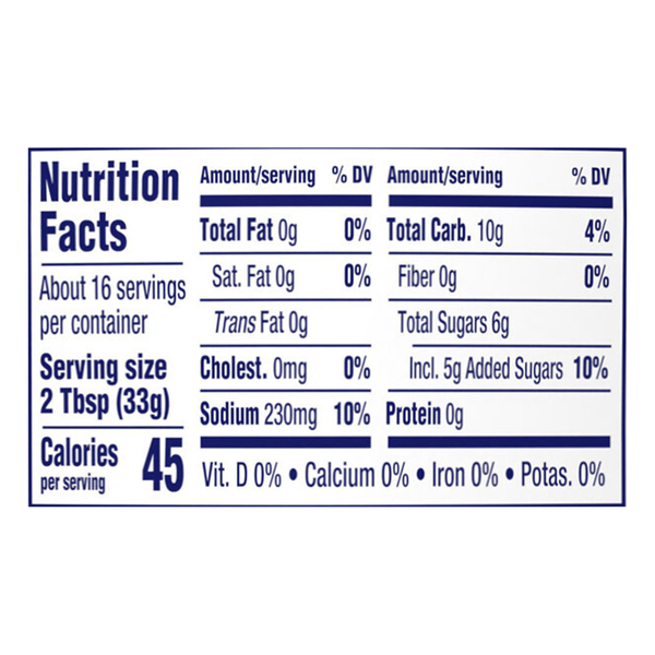 Nutritional Panel