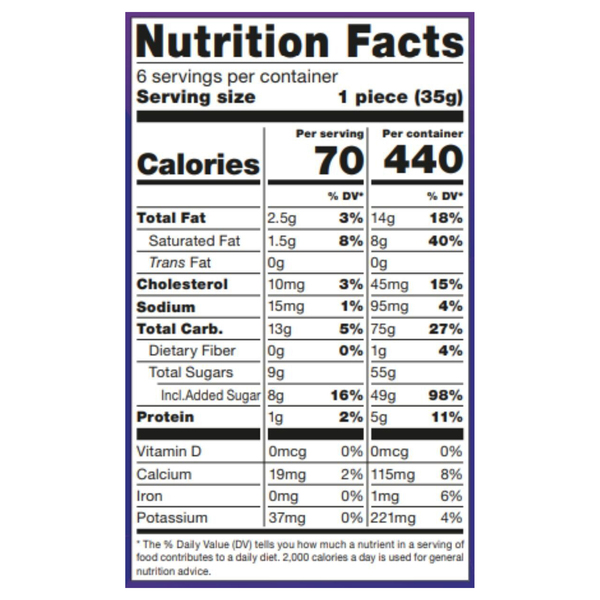 Nutritional Panel