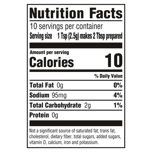 Nutritional Panel