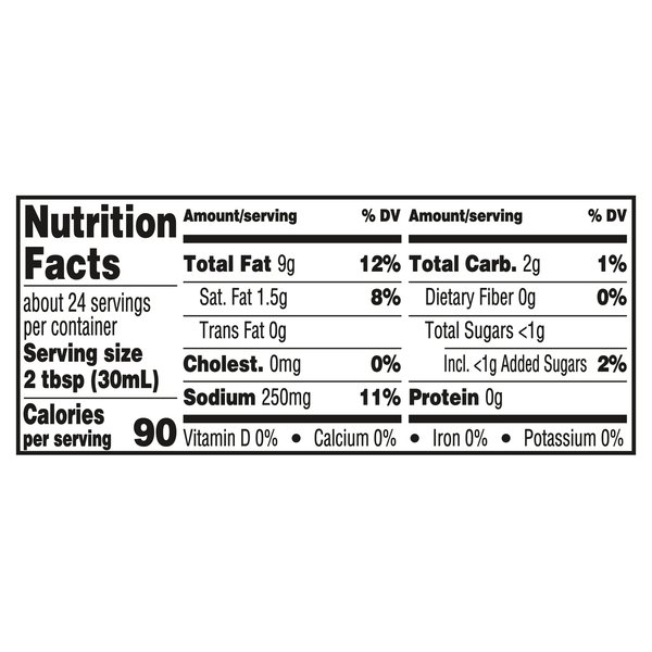Nutritional Panel