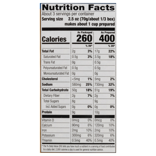 Nutritional Panel