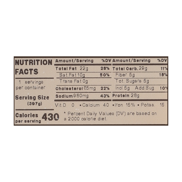 Nutritional Panel