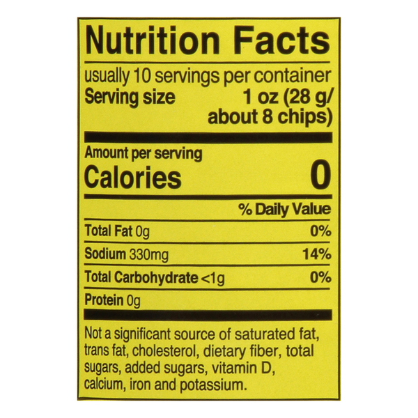 Nutritional Panel