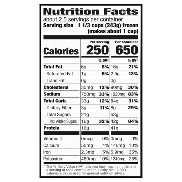 Nutritional Panel