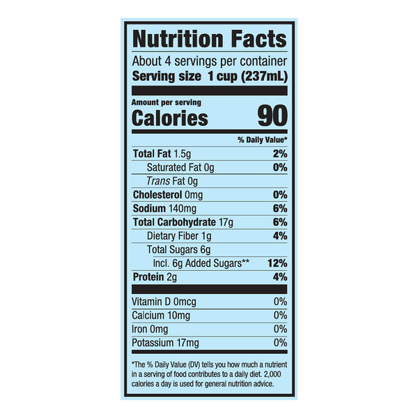 Nutritional Panel