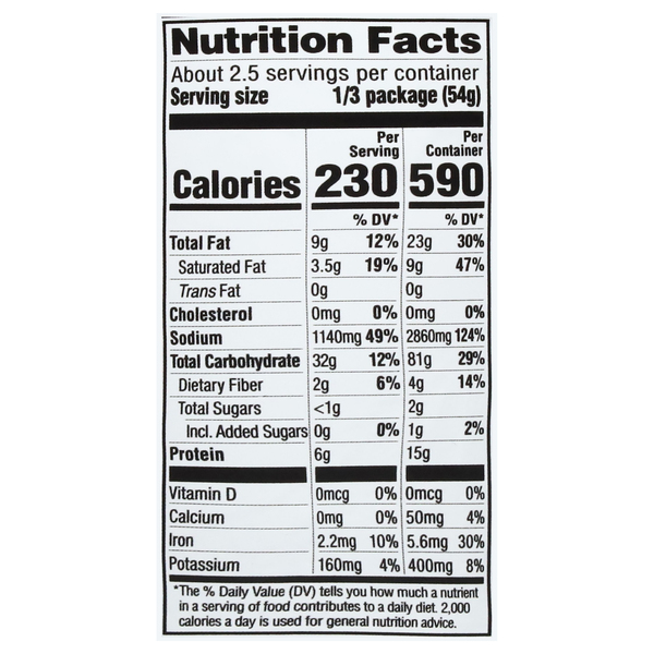 Nutritional Panel
