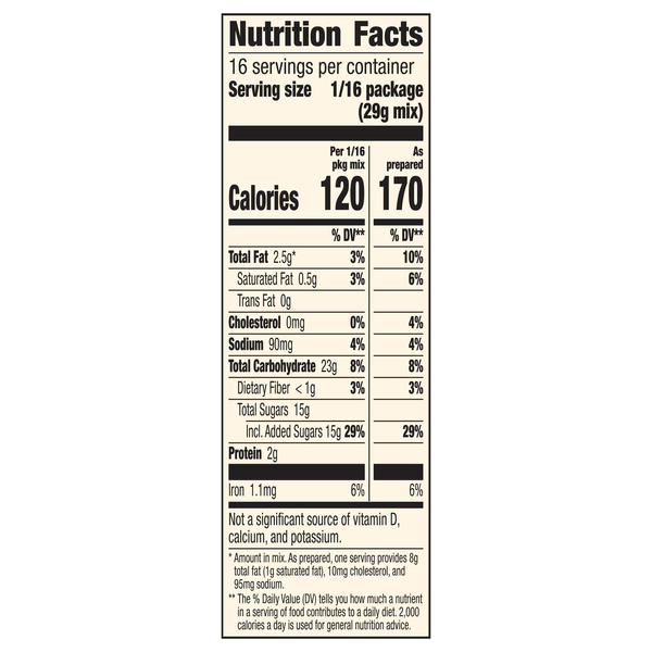 Nutritional Panel
