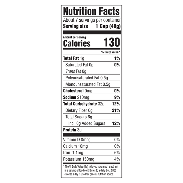 Nutritional Panel