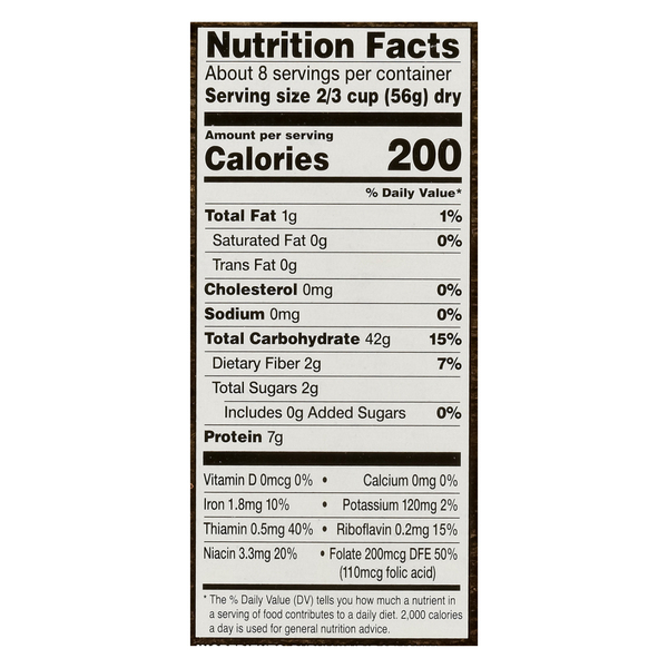 Nutritional Panel