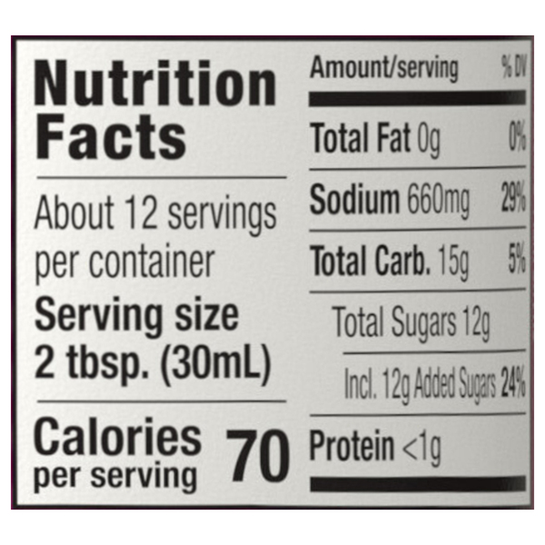 Nutritional Panel