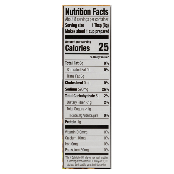 Nutritional Panel