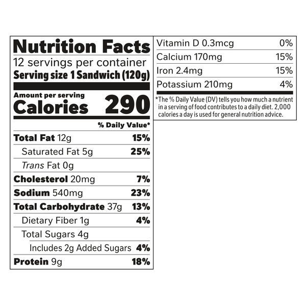 Nutritional Panel