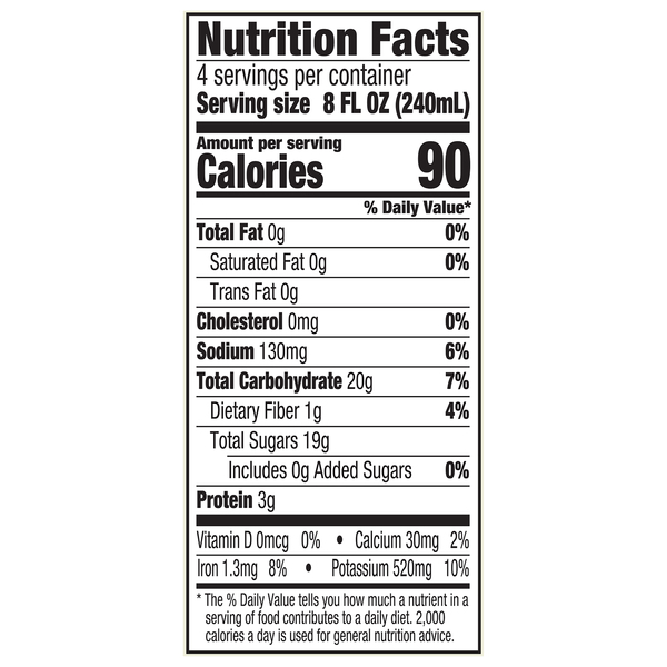 Nutritional Panel