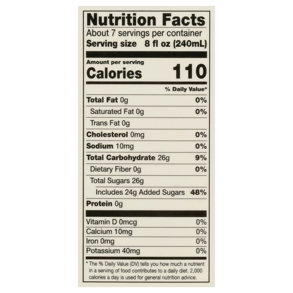 Nutritional Panel