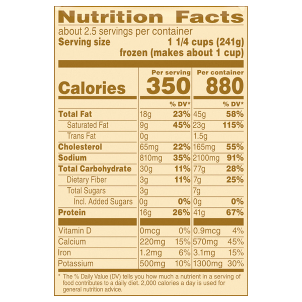 Nutritional Panel