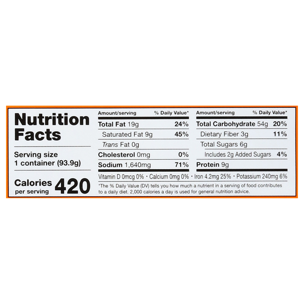 Nutritional Panel
