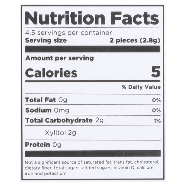 Nutritional Panel