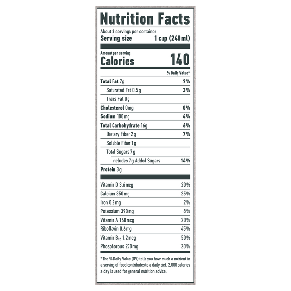 Nutritional Panel