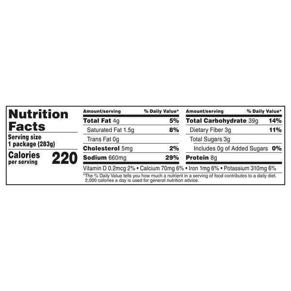 Nutritional Panel