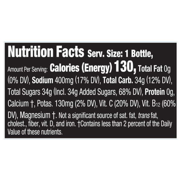 Nutritional Panel