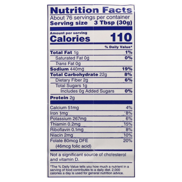 Nutritional Panel